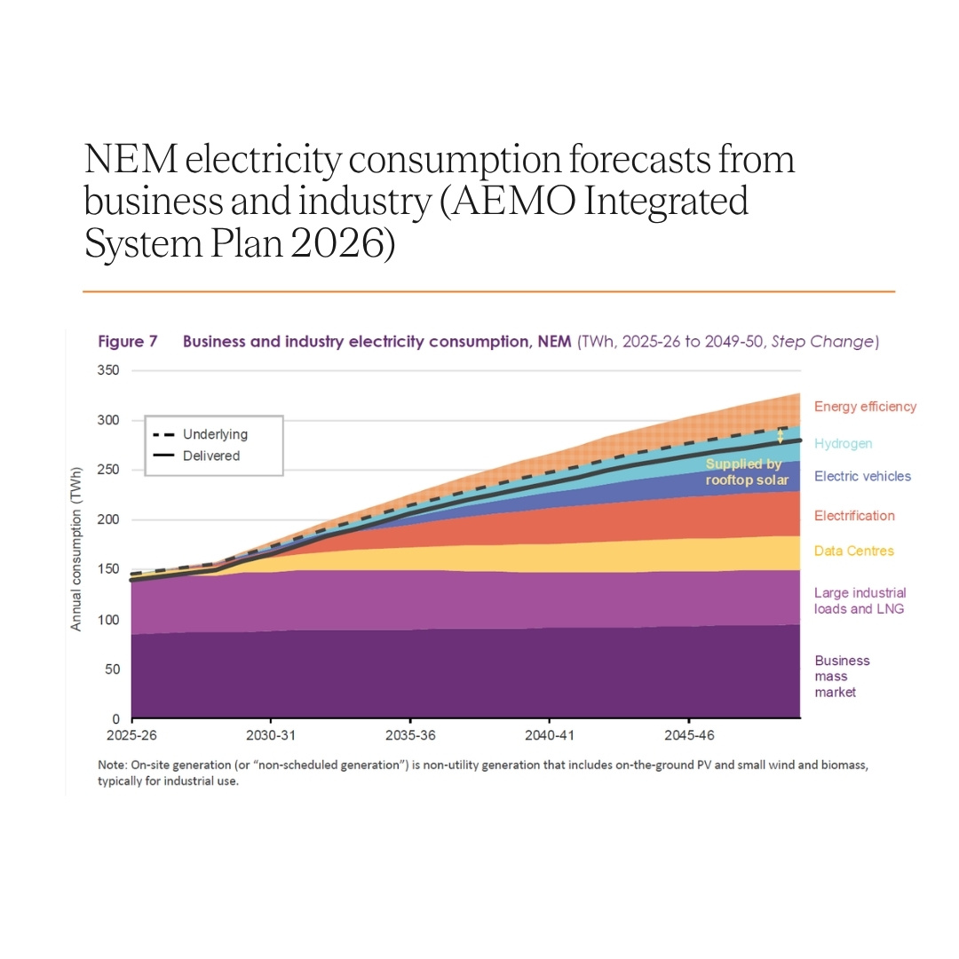 Data centre electricity demand continues to grow