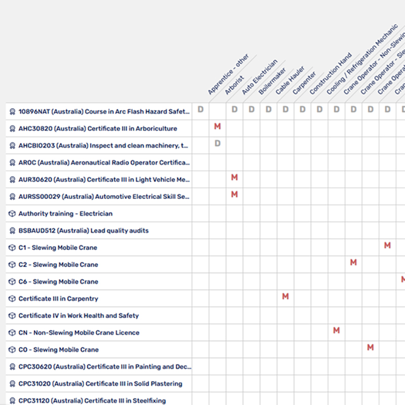 Training Matrix